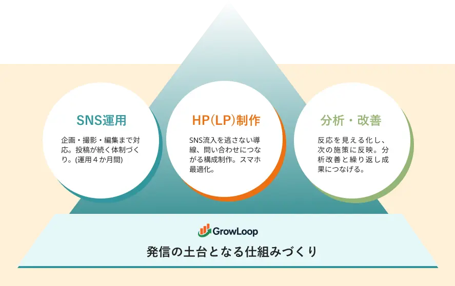 発信の土台となる仕組みづくり