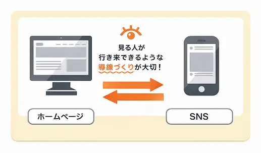 見る人が行き来できるような場面づくりが大事