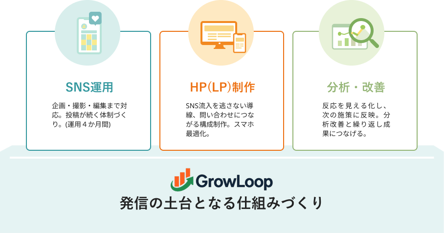 発信の土台となる仕組みづくり